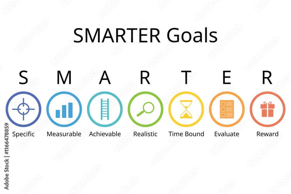 Fototapeta premium SMARTER goals setting stands for Specific, Measurable, Achievable, Realistic, time bound, evaluate, reward