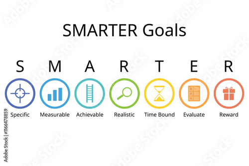 SMARTER goals setting stands for Specific, Measurable, Achievable, Realistic, time bound, evaluate, reward photo