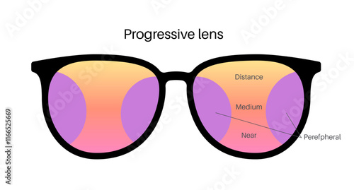 Eyeglass progressive lens