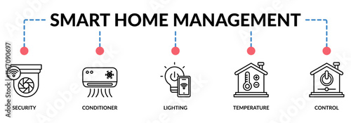 SMART HOME MANAGEMENT web banner icons collection. Containing icon of security, conditioner, lighting, temperature, and control. For sign, symbol, presentation, infographics, or web graphics