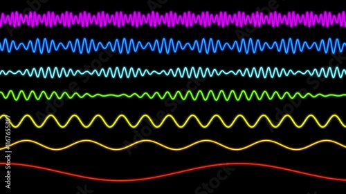 light visible spectrum rainbow colors wavelength animation loop. Can be used to represent ultraviolet radiation frequency, infrared electromagnetic waves or prism refraction ray