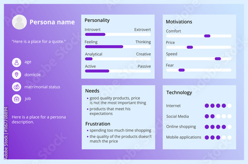 UX persona template.
