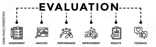 Evaluation banner web icon vector illustration for assessment system of business and organization standard with analysis, performance, plan, improvement, results, and feedback icon