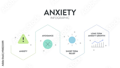 Cycle of Anxiety strategy infographic diagram chart banner template with icon for presentation has anxiety, avoidance, short term relief from anxiety and long term anxiety growth. Avoidance behaviors.