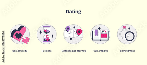 Dating icons depict compatibility, patience, and commitment with puzzle pieces, hourglass, and rings. Neubrutalism style