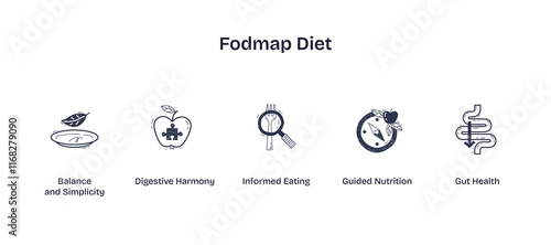 Fodmap diet icons depict balance, digestive health, and nutrition. Doodle style icons