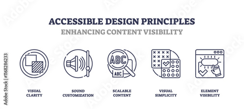 Accessible design principles focus on enhancing content visibility with outline icons for clarity, customization, and simplicity. Outline icons set.