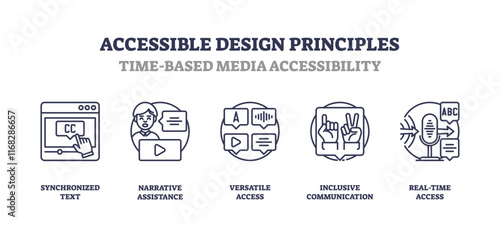Accessible design principles for media, synchronized text, narrative assistance, inclusive communication. Outline icons set.