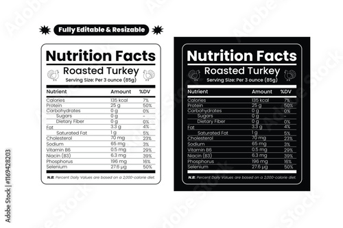 Turkey nutrition facts. Turkey nutrition value. Nutrition facts label of turkey. Editable and resizable templates of nutrition facts, supplement facts and vitamin facts.