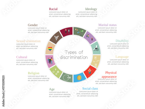 Circular graphic representation showing discrimination categories such as gender, sexual orientation, disability, race, and more, highlighted with icons.