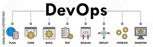 DevOps banner web icon vector illustration concept for software engineering and development with an icon of a plan, code, build, test, release, deploy, operate, and monitor