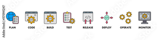 DevOps banner web icon vector illustration concept for software engineering and development with an icon of a plan, code, build, test, release, deploy, operate, and monitor