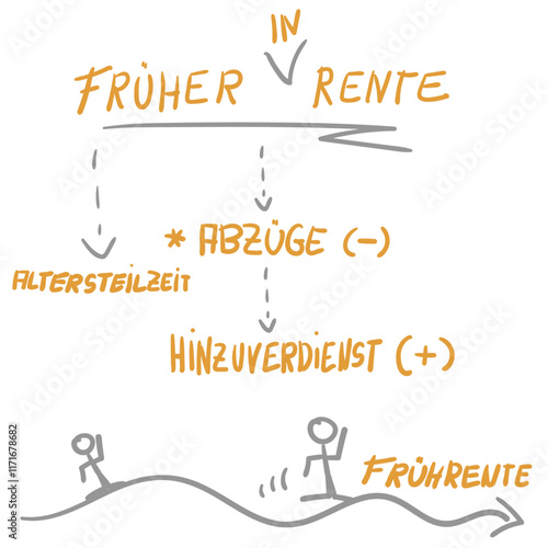 Früher Rente Infografik Grafik Text orange grau