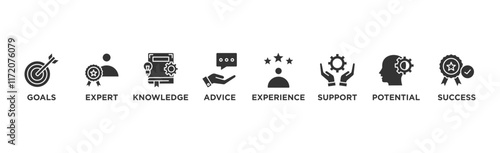Consulting banner web icon vector illustration concept for business consultation with an icon of goals, expert, knowledge, advice, experience, support, potential, and succes