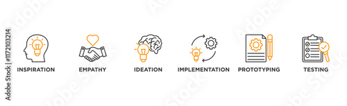 Design thinking process infographic banner web icon vector illustration concept with an icon of inspiration, empathy, ideation, implementation, prototyping, and testing