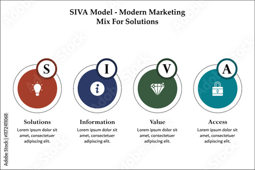 SIVA Model - Modern Marketing Mix of Solutions - Solutions, Information, Value, Access. Infographic template with icons and description placeholder