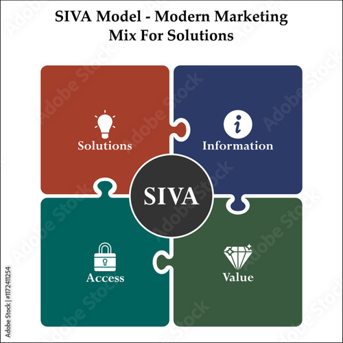 SIVA Model - Modern Marketing Mix of Solutions - Solutions, Information, Value, Access. Infographic template with icons and description placeholder