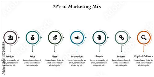 7P's Of Marketing Mix - Product, Price, Place, Promotion, People, Process, Physical Evidence. Infographic template with icons and description placeholder