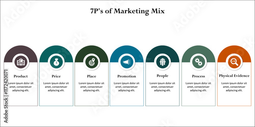7P's Of Marketing Mix - Product, Price, Place, Promotion, People, Process, Physical Evidence. Infographic template with icons and description placeholder
