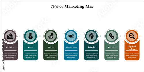 7P's Of Marketing Mix - Product, Price, Place, Promotion, People, Process, Physical Evidence. Infographic template with icons and description placeholder