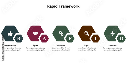 RAPID Framework - Recommend, Agree, Perform, Input, Decision. Infographic template with icons and description placeholder