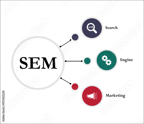 SEM - Search Engine Marketing acronym. Infographic template with icons and description placeholder