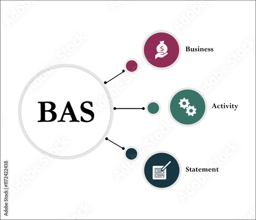 BAS - Business Activity Statement acronym. Infographic template with icons and description placeholder
