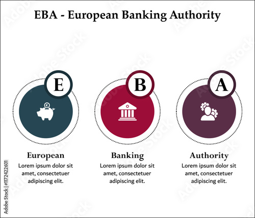 EBA - European Banking Authority acronym. Infographic template with icons and description placeholder