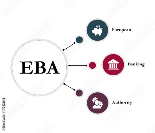 EBA - European Banking Authority acronym. Infographic template with icons and description placeholder