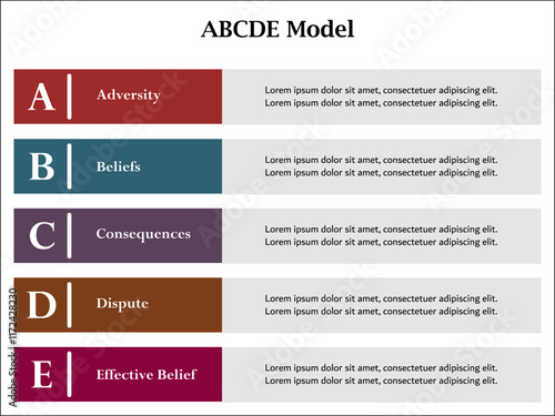 ABCDE Model - Adversity, Beliefs, Consequences, Dispute, Effective Belief. Infographic template with icons and description placeholder