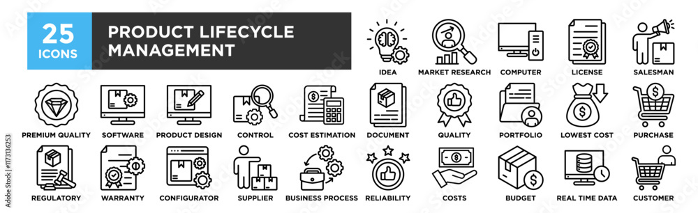 Product Lifecycle Management icon collection set. Containing design Idea Generation, Market Research, Computer, License, Salesman, Document Product Lifecycle Management icon collection set. Containing design Idea Generation, Market Research, Computer, License, Salesman, Document