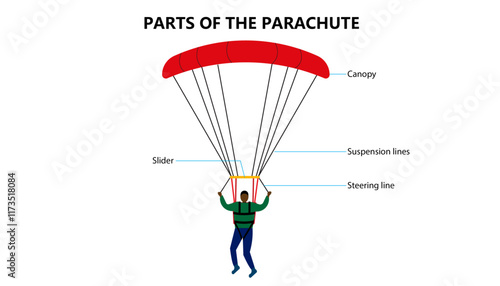 Diagram of Parts of a Parachute
