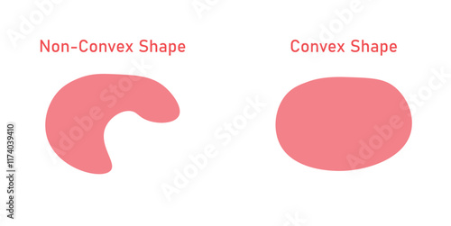 Convex and non-convex shapes in mathematics.