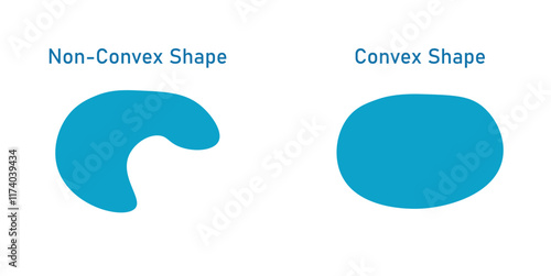 Convex and non-convex shapes in mathematics.