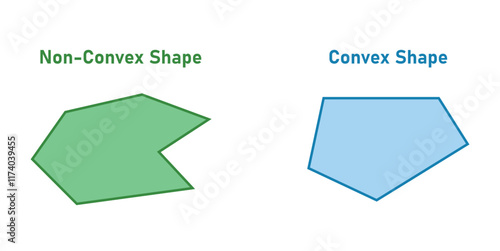 Convex and non-convex polygons shapes in mathematics.