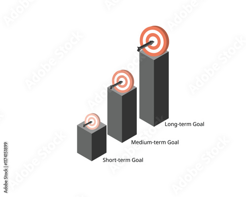 short term goal, medium goal lead to long term goal to complete
