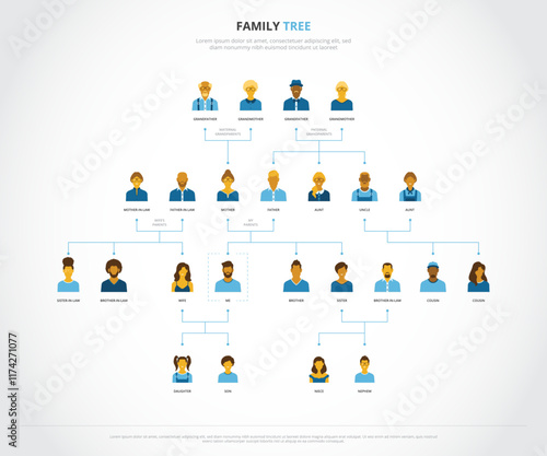 Extended family tree diagram with grandparents, parents, uncles, aunts, siblings, cousins, wife, children and in-laws