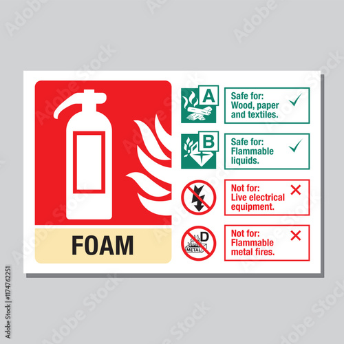 Fire extinguisher foam safety sign with fire class information, including A, B, C, and electrical fire types, and safety instructions for wood, flammable liquids, gaseous fires