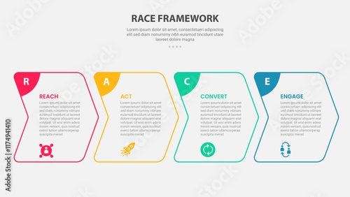 RACE framework infographic outline style with 4 point template with creative arrow box right direction for slide presentation