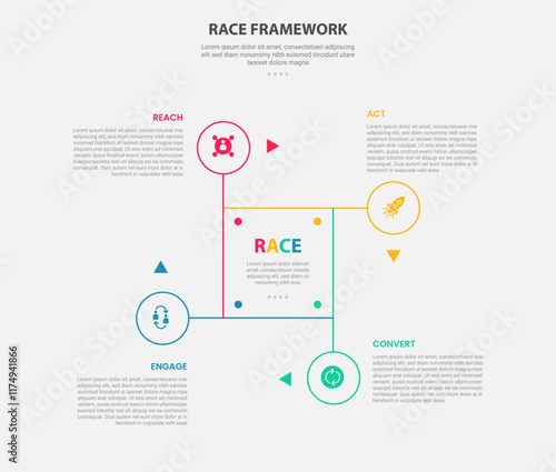 RACE framework infographic outline style with 4 point template with cycle and circular shape on square base with circle edge for slide presentation