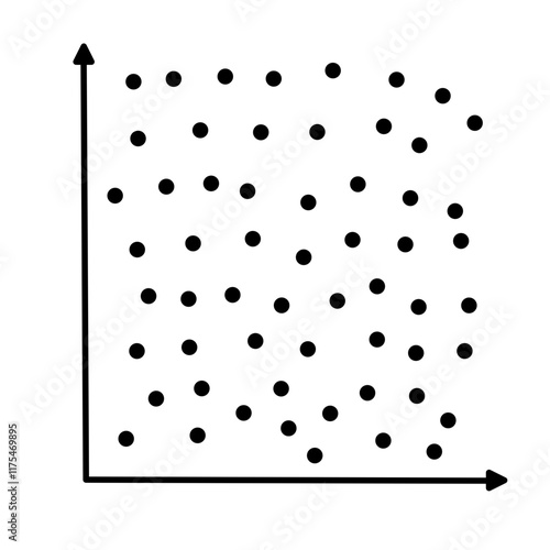 Scatter plots and correlation with correlation coefficient