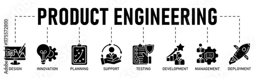 Product engineering banner web icon vector illustration concept with icon of design, innovation, planning, support, testing, development, management, deployment