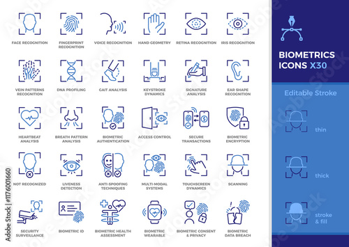 Biometrics thin line Icon Set – Authentication and Security vector graphic editable stroke