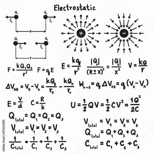 Electrostatic Coulomb Law hand drawing illustration
