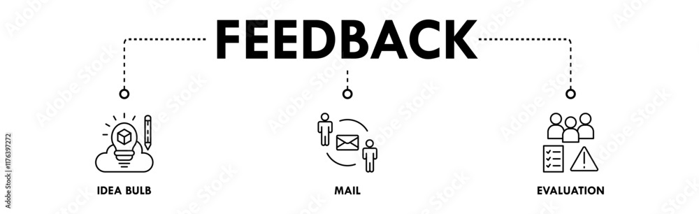 Feedback banner web icon illustration concept with icon of idea bulb, mail, and evaluation Feedback banner web icon illustration concept with icon of idea bulb, mail, and evaluation