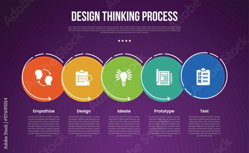 design thinking process infographic outline style with 5 point template with big outline circle dotted on horizontal direction for slide presentation