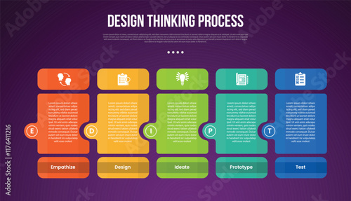design thinking process infographic outline style with 5 point template with round box table and separate header and circle side for slide presentation