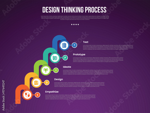 design thinking process infographic outline style with 5 point template with big circle and round thick line connection for slide presentation