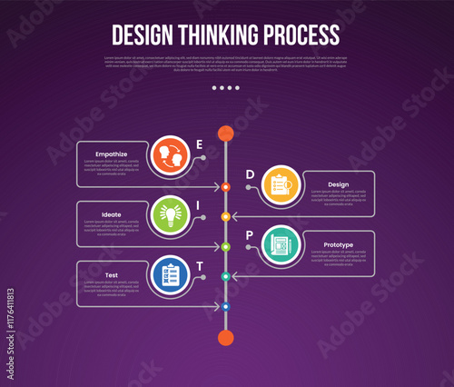 design thinking process infographic outline style with 5 point template with big circle center on timeline vertical and outline arrow for slide presentation