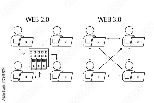 WEB2.0とWEB3.0を図解したイメージイラスト